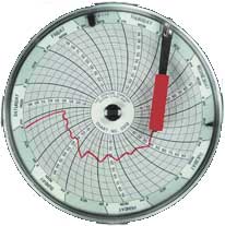 Dischi Diagrammati e Pennini